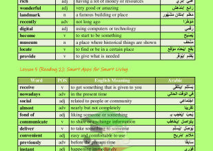 thumbnail of المنهج الجديد انجليزي للصف الثامن الفصل الأول الكلمات المقررة(Vocabulary