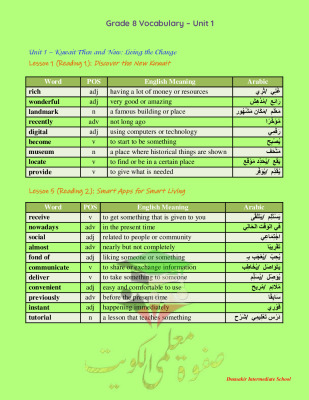 thumbnail of المنهج الجديد انجليزي للصف الثامن الفصل الأول الكلمات المقررة(Vocabulary