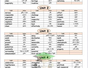 thumbnail of المنهج الجديد انجليزي للصف السابع الفصل الأول ملخص ليلة الأمتحان