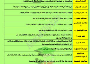 thumbnail of المنهج الجديد كيمياء للصف العاشر الفصل الأول مراجعة شاملة محلولة