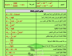 thumbnail of ملخص القوانين والعلاقات فيزياء للصف الثاني عشر علمي الفصل الأول