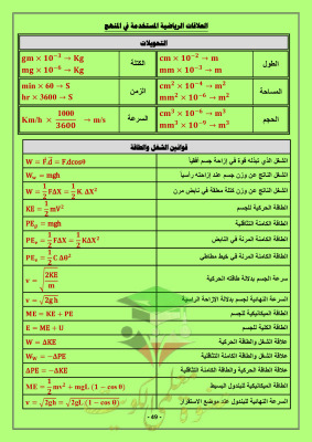 thumbnail of ملخص القوانين والعلاقات فيزياء للصف الثاني عشر علمي الفصل الأول