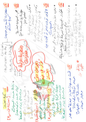 thumbnail of ملخص و مشجرات فيزياء للصف الثاني عشر علمي الفصل الأول