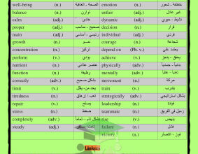thumbnail of المنهج الجديد الكلمات المقررة انجليزي للصف السابع الفصل الثاني أ. محمد فتحي