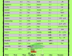 thumbnail of المنهج الجديد الكلمات المقررة انجليزي للصف السادس الفصل الثاني أ. محمد فتحي