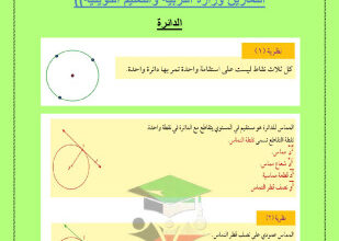 thumbnail of المنهج الجديد ملخص لأهم قوانين الرياضيات للصف العاشر الفصل الثاني ( أ. نصار)