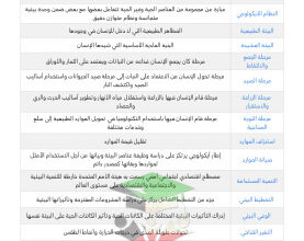 thumbnail of مذكرة علا مراجعة التعاريف و المصطلحات جغرافيا للصف الثاني عشر أدبي الفصل الأول