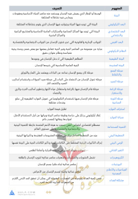 thumbnail of مذكرة علا مراجعة التعاريف و المصطلحات جغرافيا للصف الثاني عشر أدبي الفصل الأول