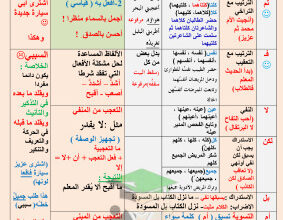 thumbnail of مراجعة مهارات القواعد ليلة الأمتحان عربي للصف الثاني عشر الفصل الأول