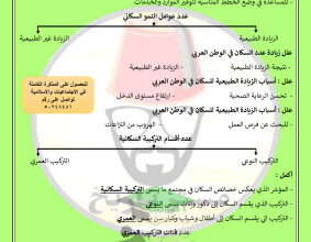 thumbnail of المنهج الجديد مذكرة الدرس الثاني إجتماعيات للصف السابع الفصل الثاني أ. محمد علي