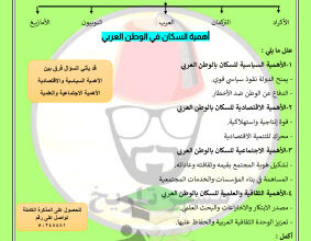 thumbnail of المنهج الجديد مذكرة الوحدة الأولى إجتماعيات للصف السابع الفصل الثاني أ. محمد علي