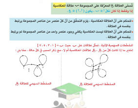 thumbnail of المنهج الجديد مذكرة مراجعة رياضيات للصف التاسع الفصل الثاني أ. علي جهادي