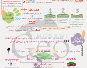 thumbnail of حركةالصفائح التكتونية جيولوجيا للصف الحادي عشر علمي الفصل الثاني