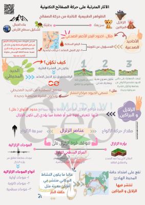 thumbnail of حركةالصفائح التكتونية جيولوجيا للصف الحادي عشر علمي الفصل الثاني