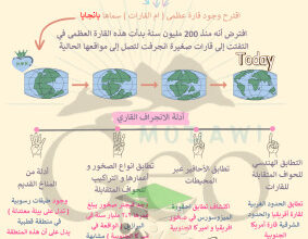 thumbnail of ملخص الأنجراف القاري جيولوجيا للصف الحادي عشر علمي الفصل الثاني