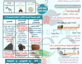 thumbnail of ملخص الحياة في الماضي جيولوجيا للصف الحادي عشر علمي الفصل الثاني