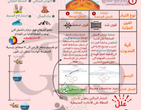 thumbnail of ملخص الصفائح التكتونية جيولوجيا للصف الحادي عشر علمي الفصل الثاني