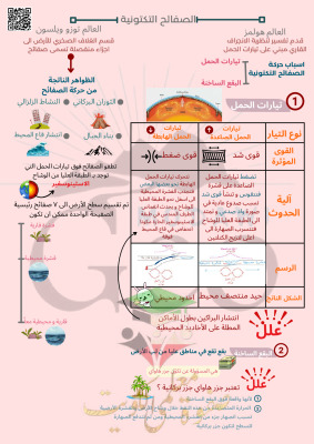 thumbnail of ملخص الصفائح التكتونية جيولوجيا للصف الحادي عشر علمي الفصل الثاني