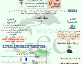 thumbnail of ملخص درس النفط جيولوجيا للصف الحادي عشر علمي الفصل الثاني