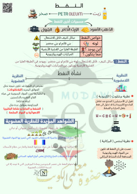 thumbnail of ملخص درس النفط جيولوجيا للصف الحادي عشر علمي الفصل الثاني