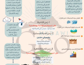 thumbnail of ملخص درس سلم الزمن الجيولوجي جيولوجيا للصف الحادي عشر علمي الفصل الثاني