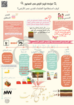 thumbnail of ملخص درس قراءة تاريخ الأرض في الصخور جيولوجيا للصف الحادي عشر علمي الفصل الثاني